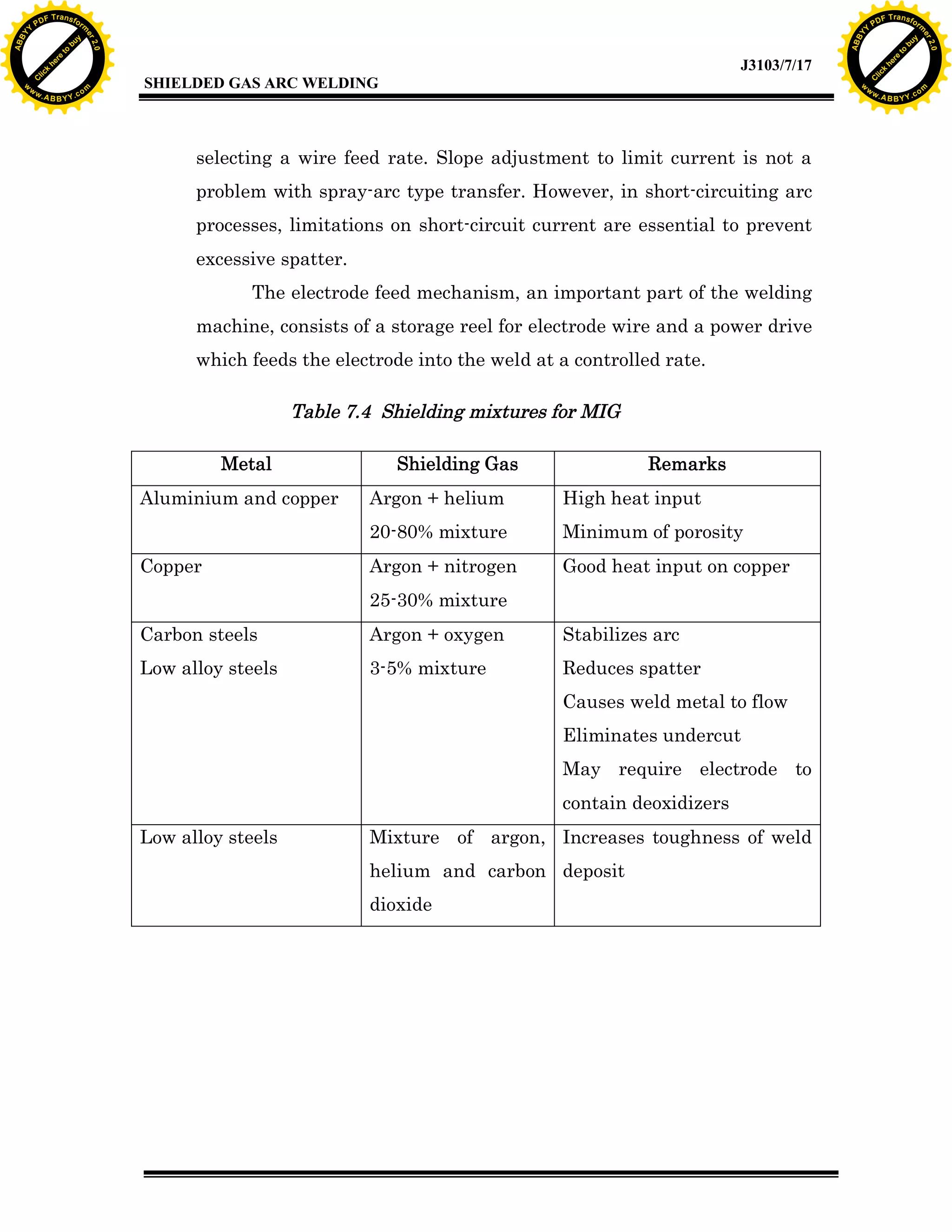 w.

A B B Y Y.c

Y

PD

F T ra n sf o

problem with spray-arc type transfer. However, in short-circuiting arc
processes, limitations on short-circuit current are essential to prevent
excessive spatter.
The electrode feed mechanism, an important part of the welding
machine, consists of a storage reel for electrode wire and a power drive
which feeds the electrode into the weld at a controlled rate.

Table 7.4 Shielding mixtures for MIG

Aluminium and copper

Shielding Gas

Remarks

Argon + helium

High heat input

20-80% mixture
Copper

Minimum of porosity

Argon + nitrogen

Good heat input on copper

25-30% mixture
Carbon steels

Argon + oxygen

Stabilizes arc

Low alloy steels

3-5% mixture

Reduces spatter
Causes weld metal to flow
Eliminates undercut
May require electrode to
contain deoxidizers

Low alloy steels

bu
to
re
he
k
w

selecting a wire feed rate. Slope adjustment to limit current is not a

Metal

lic
C

SHIELDED GAS ARC WELDING

rm

y

ABB

to
re
C

lic

k

he

J3103/7/17
om

w

w

w

Y

2.0

2.0

bu

y

rm

er

Y

F T ra n sf o

ABB

PD

er

Y

Mixture of argon, Increases toughness of weld
helium and carbon deposit
dioxide

w.

A B B Y Y.c

om

 