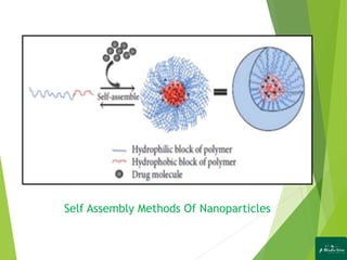 Surface-Functionalized Nanoparticles for Controlled Drug Delivery | PPTX