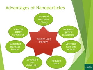 Surface-Functionalized Nanoparticles for Controlled Drug Delivery | PPTX
