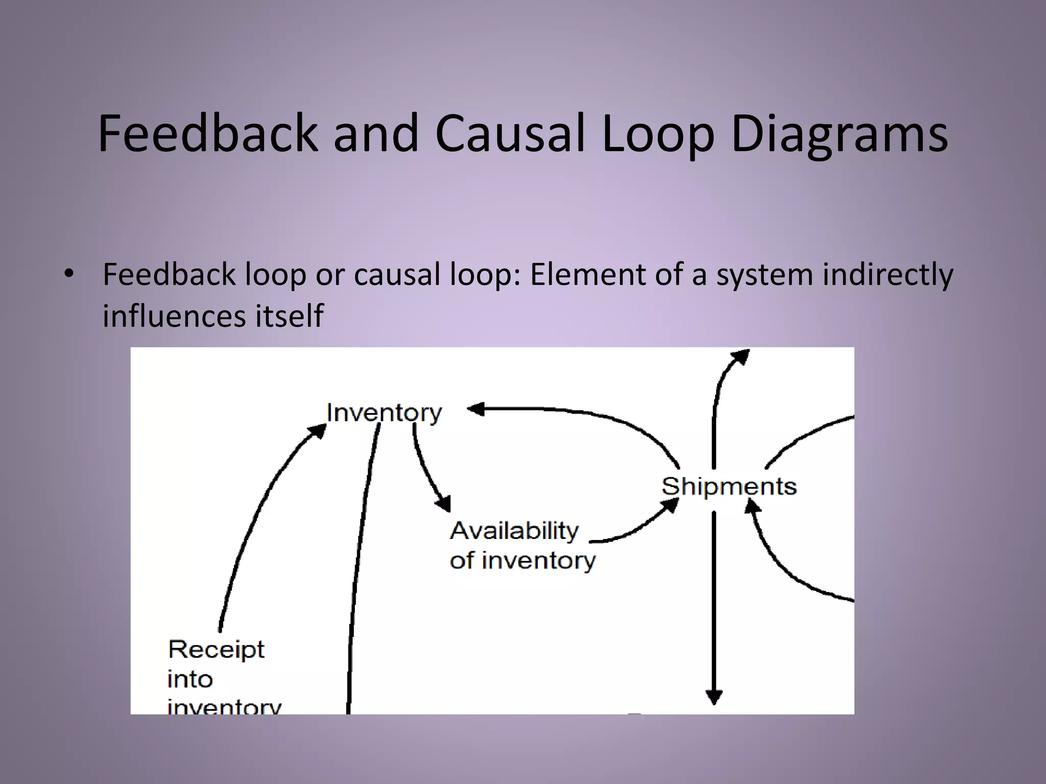 Feedback and Causal Loop Diagrams
• Feedback loop or causal loop: Element of a system indirectly
influences itself
 