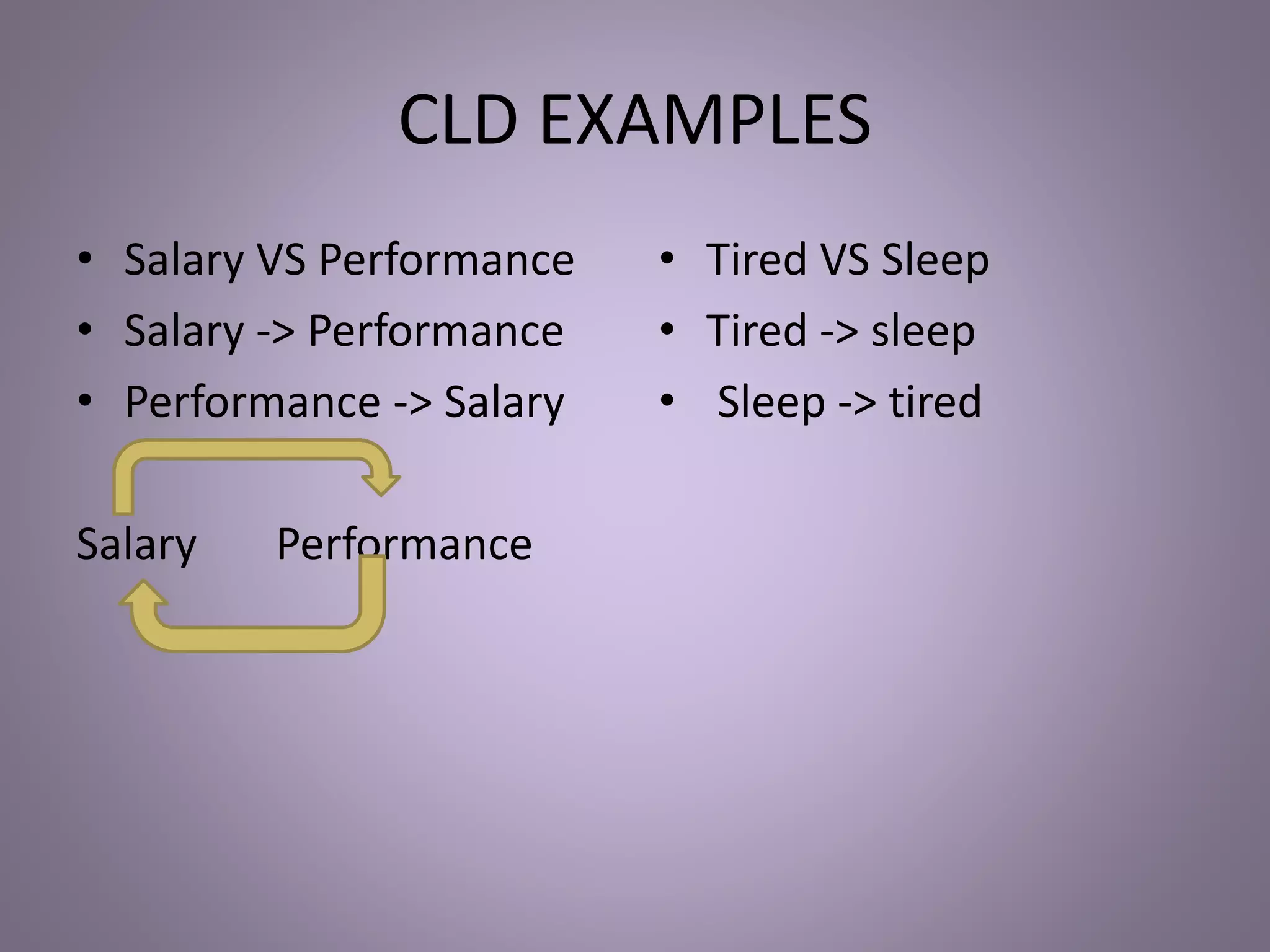 CLD EXAMPLES
• Salary VS Performance
• Salary -> Performance
• Performance -> Salary
Salary Performance
• Tired VS Sleep
• Tired -> sleep
• Sleep -> tired
 