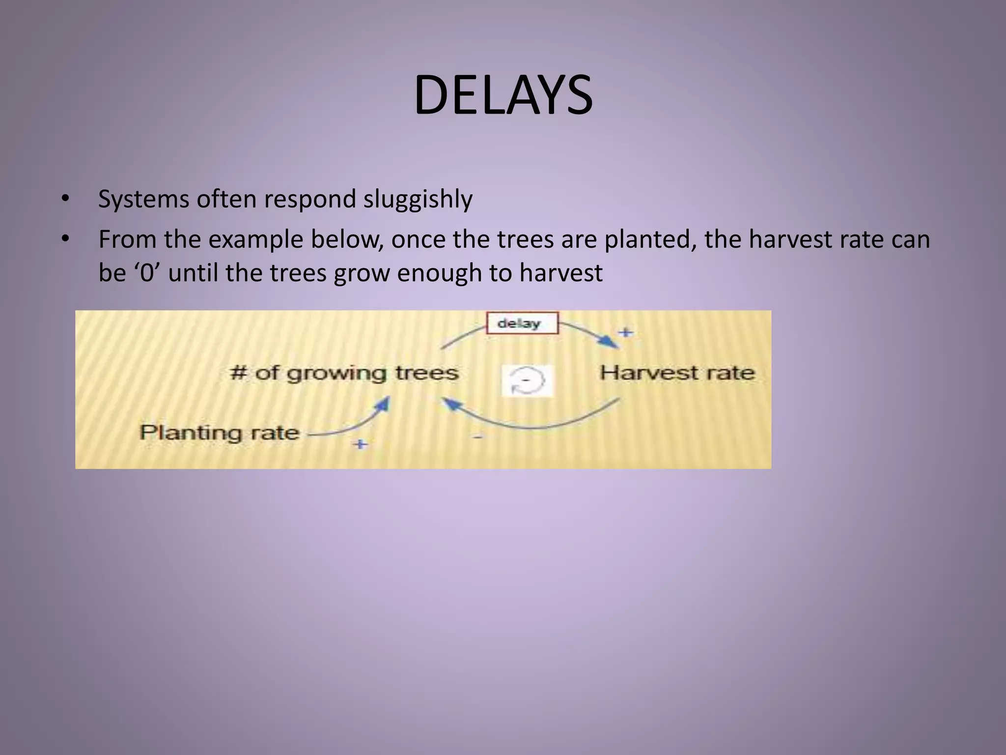 DELAYS
• Systems often respond sluggishly
• From the example below, once the trees are planted, the harvest rate can
be ‘0’ until the trees grow enough to harvest
 