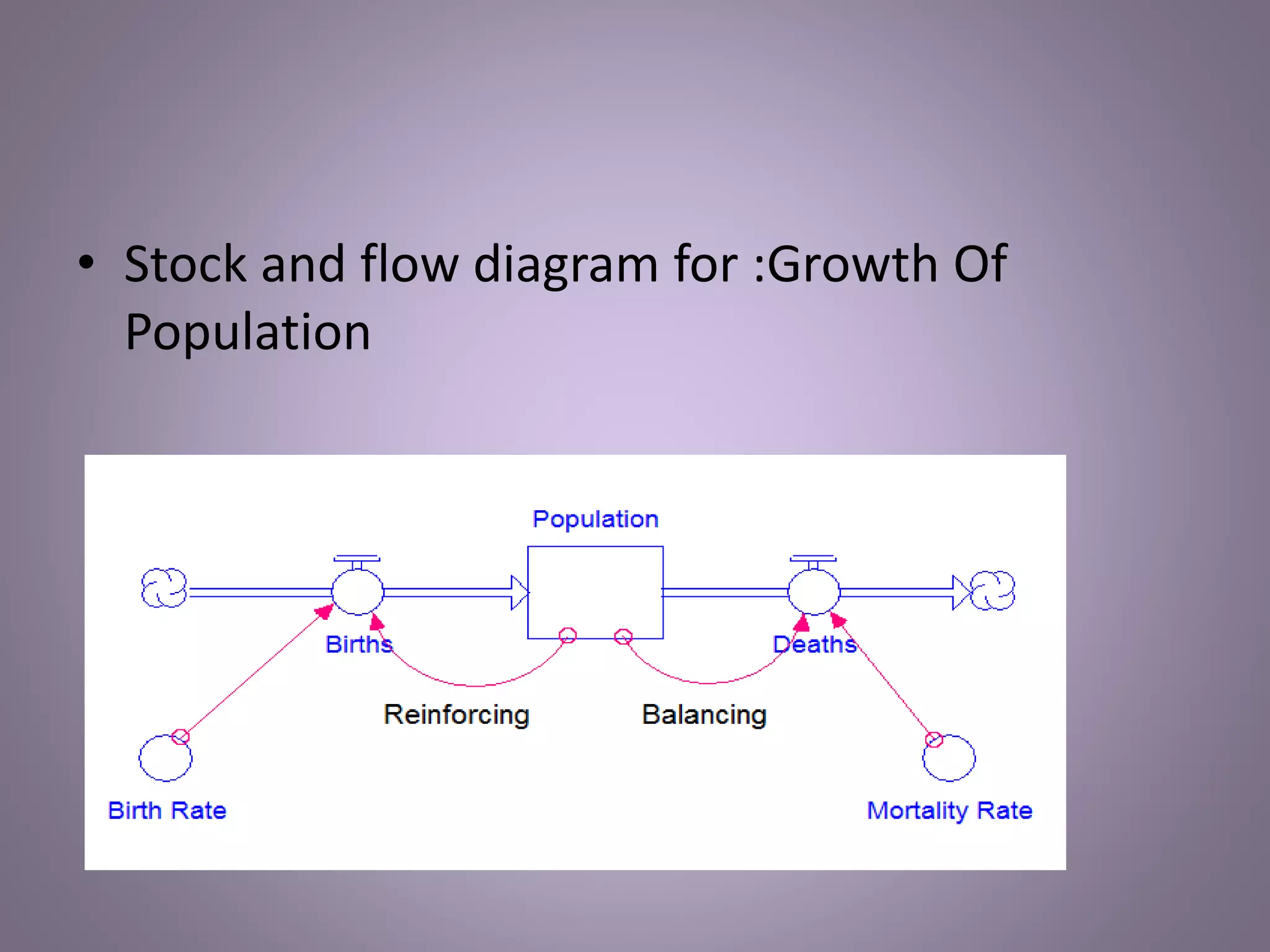 • Stock and flow diagram for :Growth Of
Population
 