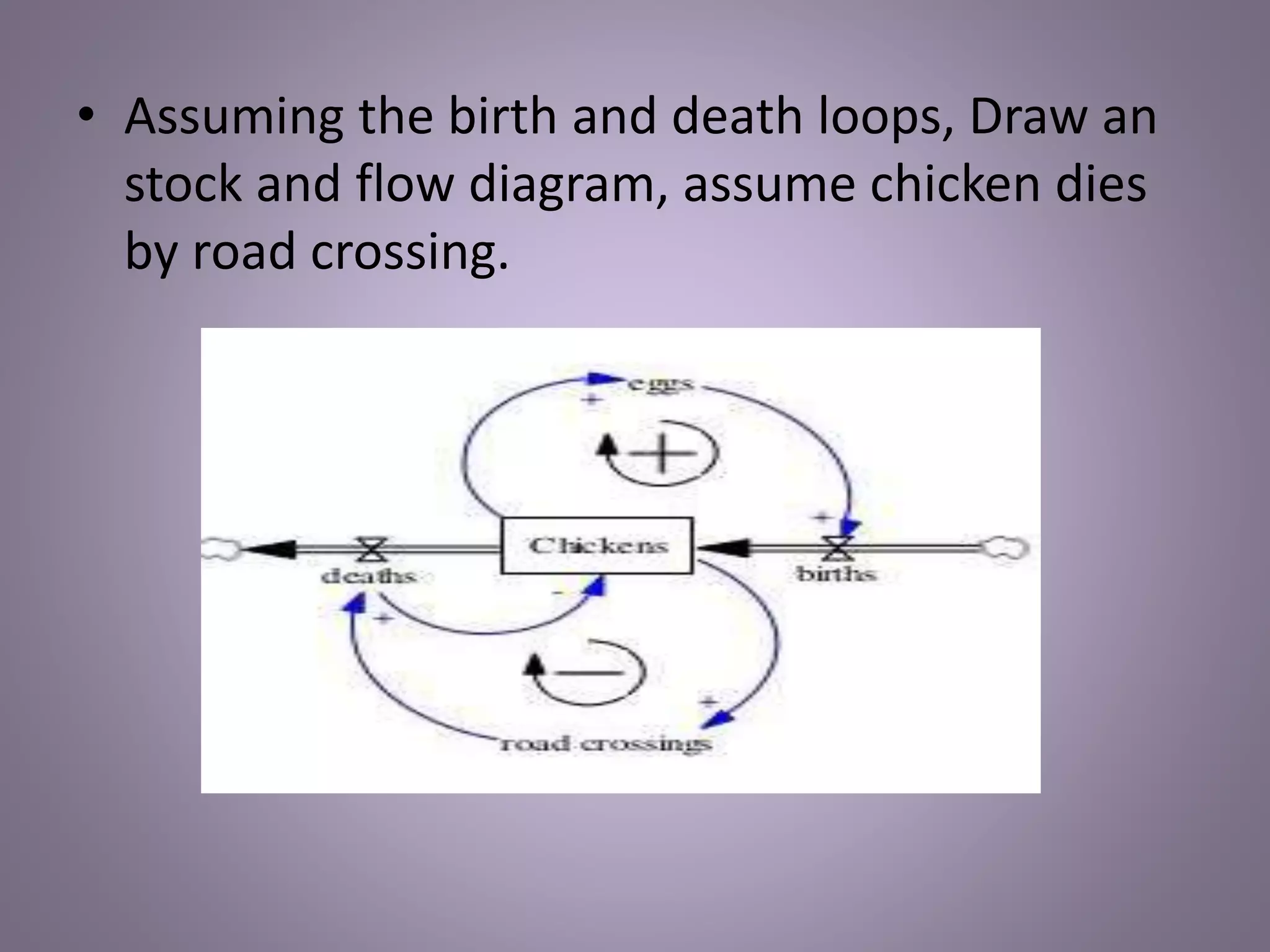 • Assuming the birth and death loops, Draw an
stock and flow diagram, assume chicken dies
by road crossing.
 