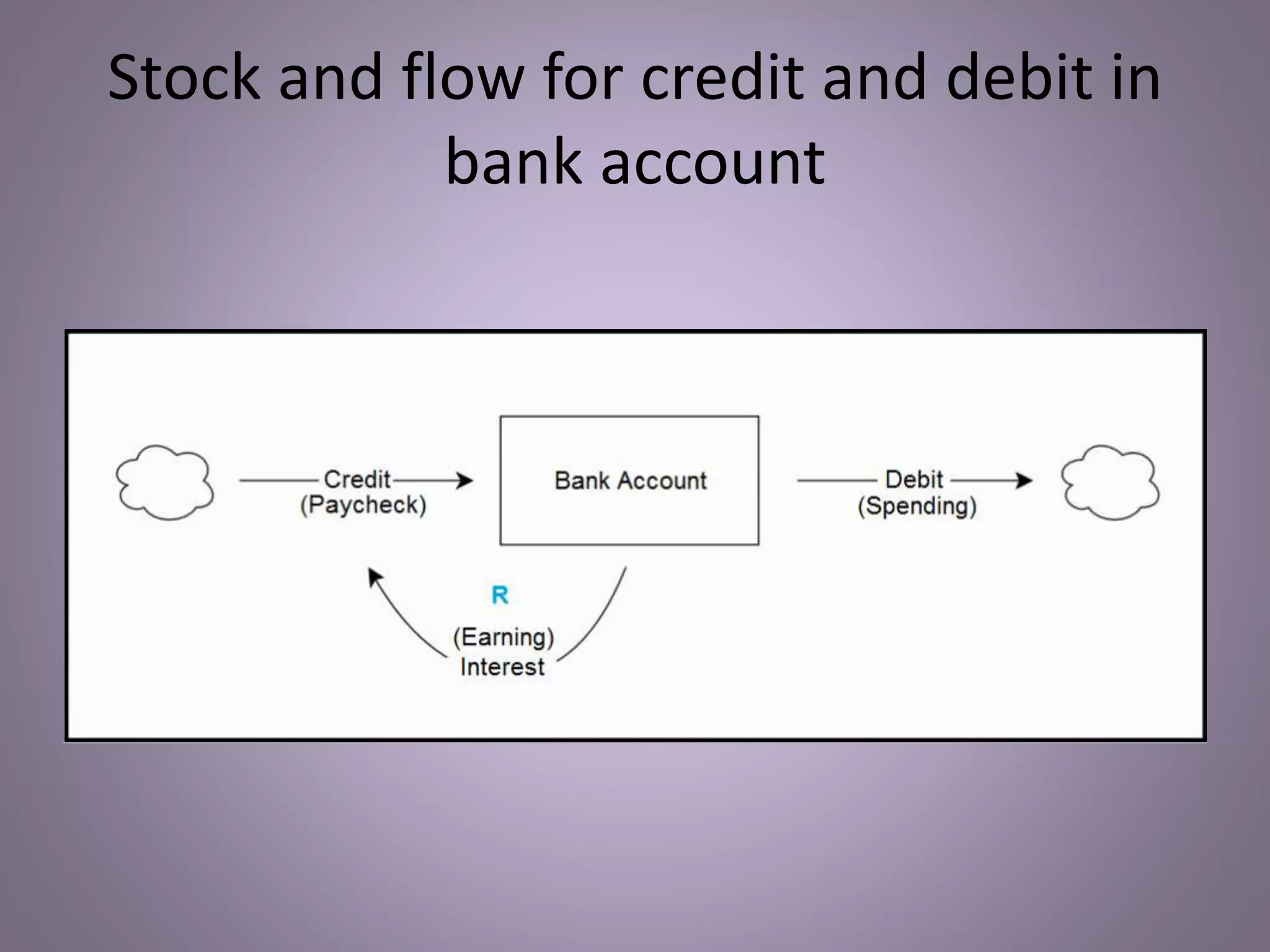 Stock and flow for credit and debit in
bank account
 