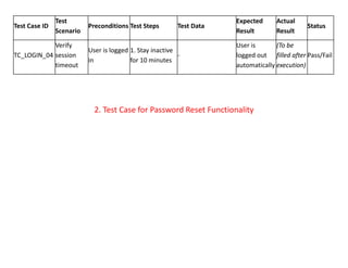 Unit 4 - Test Management - Test Case Writing.docx.pdf