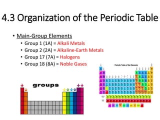 Unit 4 - The Periodic Table | PPTX
