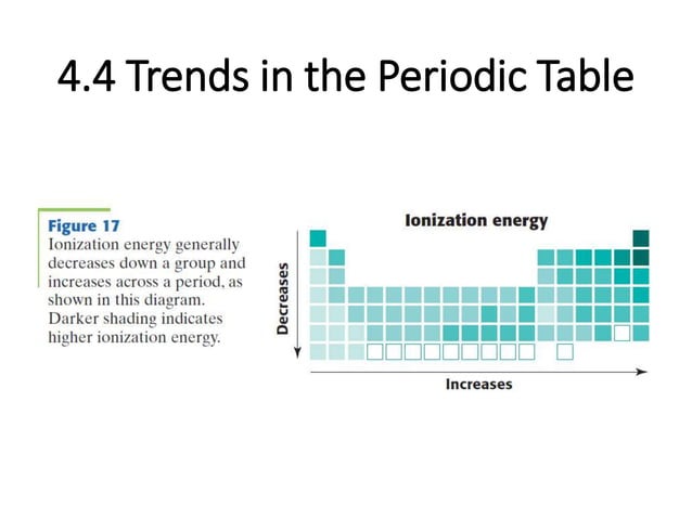 Unit 4 - The Periodic Table | PPT