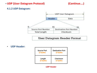 • UDP (User Datagram Protocol) (Continue….)
4.1.2 UDP Datagram:
• UDP Header:
 