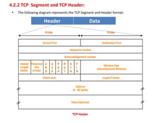 4.2.2 TCP Segment and TCP Header:
• The following diagram represents the TCP Segment and Header format-
Header Data
 