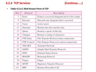 4.2.4 TCP Services (Continue…..)
• Table 4.2.4.1 Well Known Ports of TCP
 