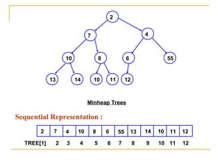 Unit 4 tree | PPT