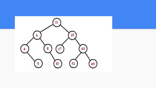 Tree structure and its definitions with an example | PPTX