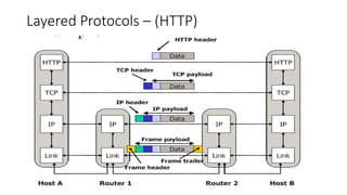 UNIT 4 - UNDERSTANDING THE NETWORK ARCHITECTURE.pptx