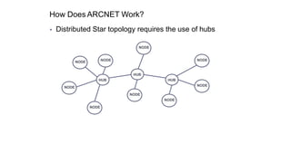 UNIT 4 - UNDERSTANDING THE NETWORK ARCHITECTURE.pptx