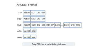 UNIT 4 - UNDERSTANDING THE NETWORK ARCHITECTURE.pptx