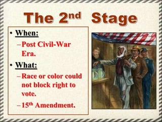 • When:
–Post Civil-War
Era.
• What:
– Race or color could
not block right to
vote.
– 15th Amendment.

 