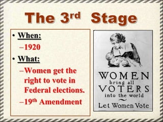 • When:
–1920
• What:
–Women get the
right to vote in
Federal elections.
–19th Amendment

 