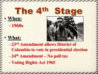 • When:
–1960s

• What:
– 23rd Amendment allows District of
Columbia to vote in presidential election
– 24th Amendment – No poll tax
– Voting Rights Act 1965

 