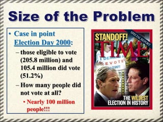 • Case in point
Election Day 2000:
– those eligible to vote
(205.8 million) and
105.4 million did vote
(51.2%)
– How many people did
not vote at all?
• Nearly 100 million
people!!!

 