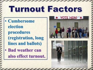 • Cumbersome
election
procedures
(registration, long
lines and ballots)
• Bad weather can
also effect turnout.

 