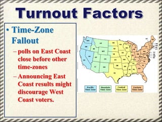 • Time-Zone
Fallout
– polls on East Coast
close before other
time-zones
– Announcing East
Coast results might
discourage West
Coast voters.

 