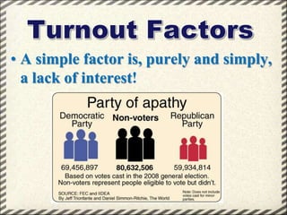 • A simple factor is, purely and simply,
a lack of interest!

 