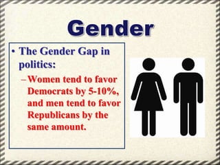 • The Gender Gap in
politics:
– Women tend to favor
Democrats by 5-10%,
and men tend to favor
Republicans by the
same amount.

 