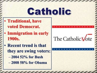 • Traditional, have
voted Democrat.
• Immigration in early
1900s.
• Recent trend is that
they are swing voters:
– 2004 52% for Bush
– 2008 58% for Obama

 