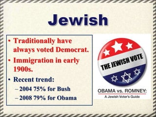 • Traditionally have
always voted Democrat.
• Immigration in early
1900s.
• Recent trend:
– 2004 75% for Bush
– 2008 79% for Obama

 