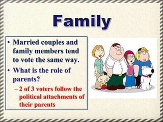 • Married couples and
family members tend
to vote the same way.
• What is the role of
parents?
– 2 of 3 voters follow the
political attachments of
their parents

 