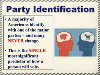 • A majority of
Americans identify
with one of the major
parties – and many
NEVER change.
• This is the SINGLE
most significant
predictor of how a
person will vote.

 