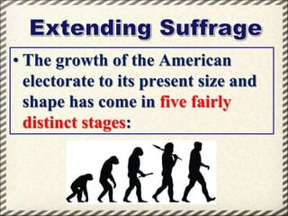 • The growth of the American
electorate to its present size and
shape has come in five fairly
distinct stages:

 