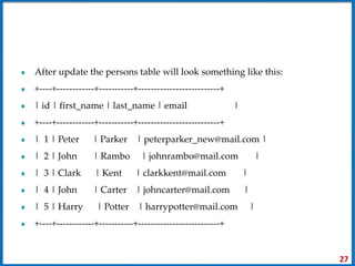 After update the persons table will look something like this:
+----+------------+-----------+--------------------------+
| id | first_name | last_name | email |
+----+------------+-----------+--------------------------+
| 1 | Peter | Parker | peterparker_new@mail.com |
| 2 | John | Rambo | johnrambo@mail.com |
| 3 | Clark | Kent | clarkkent@mail.com |
| 4 | John | Carter | johncarter@mail.com |
| 5 | Harry | Potter | harrypotter@mail.com |
+----+------------+-----------+--------------------------+
27
 
