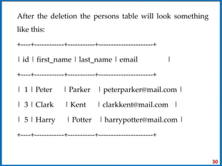 After the deletion the persons table will look something
like this:
+----+------------+-----------+----------------------+
| id | first_name | last_name | email |
+----+------------+-----------+----------------------+
| 1 | Peter | Parker | peterparker@mail.com |
| 3 | Clark | Kent | clarkkent@mail.com |
| 5 | Harry | Potter | harrypotter@mail.com |
+----+------------+-----------+----------------------+
30
 