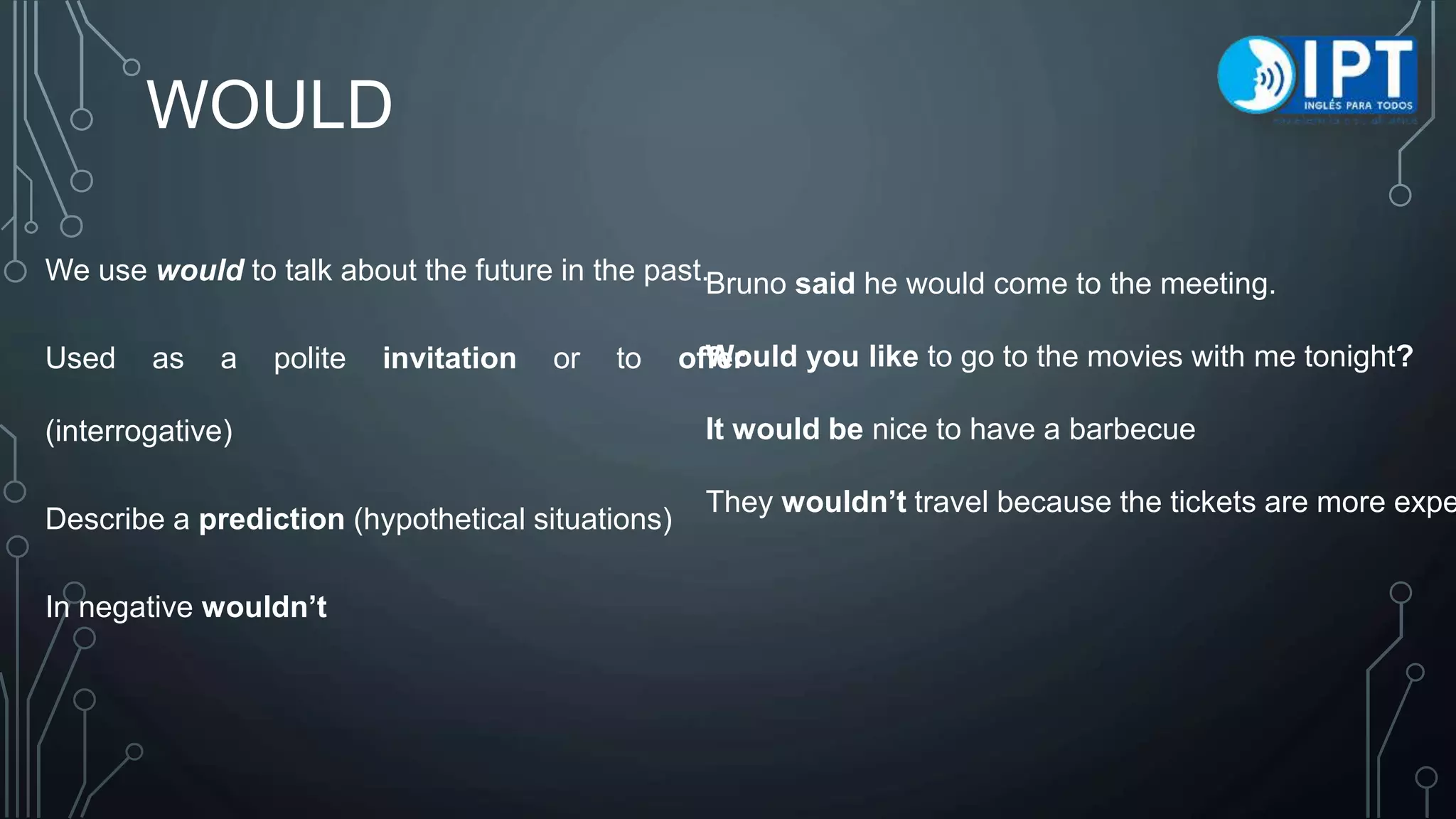 Unit 4 would - used to | PPT