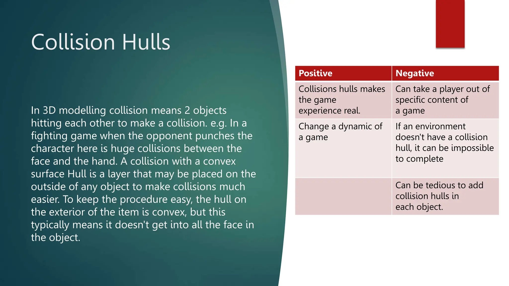 Collision Hulls
In 3D modelling collision means 2 objects
hitting each other to make a collision. e.g. In a
fighting game when the opponent punches the
character here is huge collisions between the
face and the hand. A collision with a convex
surface Hull is a layer that may be placed on the
outside of any object to make collisions much
easier. To keep the procedure easy, the hull on
the exterior of the item is convex, but this
typically means it doesn't get into all the face in
the object.
Positive​ Negative​
Collisions hulls makes
the game
experience real.​
Can take a player out of
specific content of
a game​
Change a dynamic of
a game​
If an environment
doesn't have a collision
hull, it can be impossible
to complete
Can be tedious to add
collision hulls in
each object.​
 