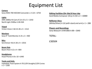 Equipment List
Camera
Sony HDW-790 HDCAM Camcorder x 3 125 = 6750
Lights
ARRI 2000w Kit (set of 2) A 25 x 5 = 2250
North Light 2500w A 28=504
Tripod
Vinten Vision 3 & 8 A 28 x 3 = 1512
Monitors
Sony 9" Field Monitor A 25 x 3 = 900
Mics
Sennheiser 416 A 28 x 4 = 2016
Boom Pole
Boom Pole A 12 x 4 = 864
Headphones
Head Phones A 8 x 10 =1440
Tracks and Dolly
Indiedolly Track System A 70 (12ft Straights/12ft Curves
x 1 = 1260
Editing Facilities (On Site) 8 hour day
Avid Media Composer (Dry) A 210 x 2 = 10080
Reflector Discs
(White/Silver) A 16 (with stand and arm) x 1 = 288
Players and Recordings
Sony Betacam UVW1800 A 88 = 2640
TOTAL:
£30504
 