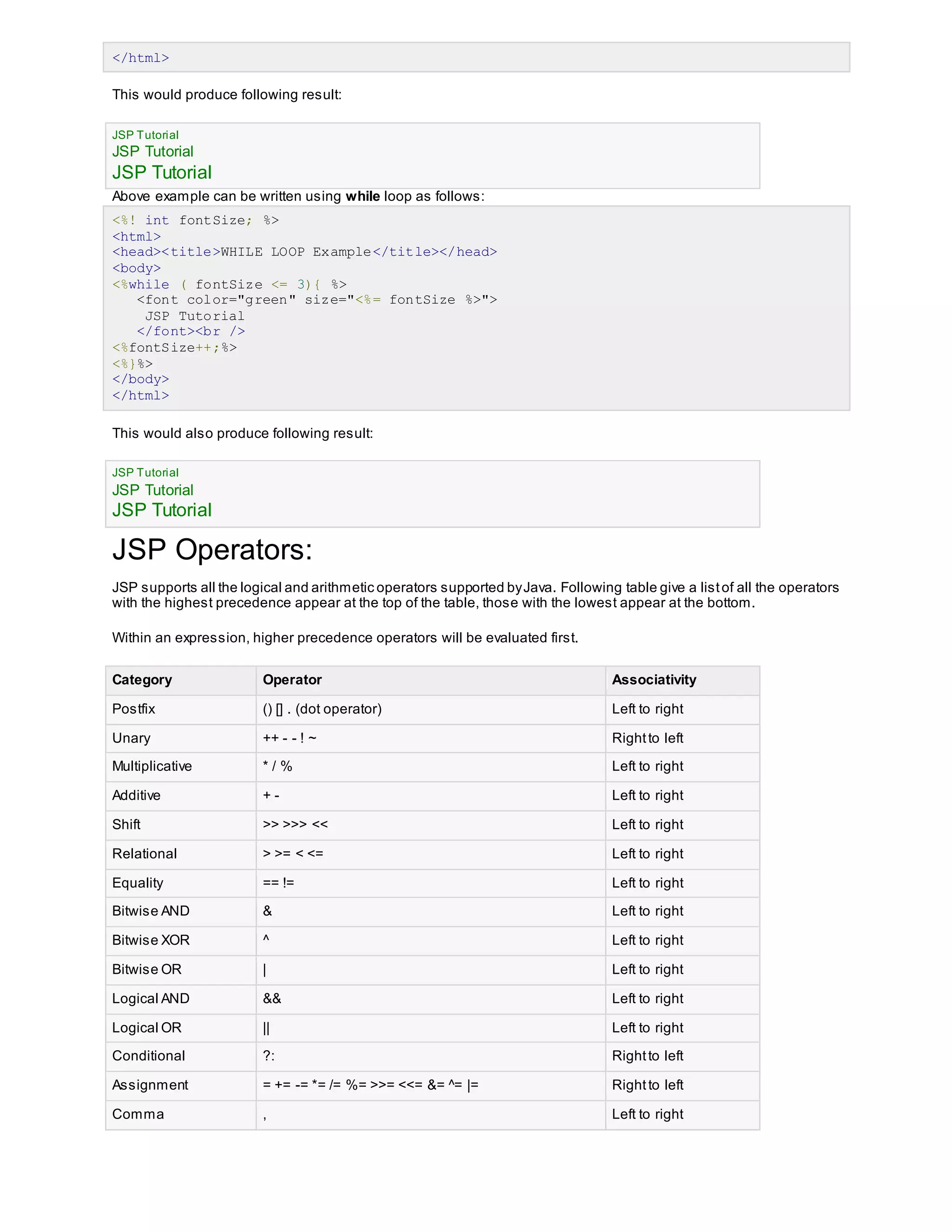</html>
This would produce following result:
JSP Tutorial
JSP Tutorial
JSP Tutorial
Above example can be written using while loop as follows:
<%! int fontSize; %>
<html>
<head><title>WHILE LOOP Example</title></head>
<body>
<%while ( fontSize <= 3){ %>
<font color="green" size="<%= fontSize %>">
JSP Tutorial
</font><br />
<%fontSize++;%>
<%}%>
</body>
</html>
This would also produce following result:
JSP Tutorial
JSP Tutorial
JSP Tutorial
JSP Operators:
JSP supports all the logical and arithmetic operators supported byJava. Following table give a listof all the operators
with the highest precedence appear at the top of the table, those with the lowest appear at the bottom.
Within an expression, higher precedence operators will be evaluated first.
Category Operator Associativity
Postfix () [] . (dot operator) Left to right
Unary ++ - - ! ~ Rightto left
Multiplicative * / % Left to right
Additive + - Left to right
Shift >> >>> << Left to right
Relational > >= < <= Left to right
Equality == != Left to right
Bitwise AND & Left to right
Bitwise XOR ^ Left to right
Bitwise OR | Left to right
Logical AND && Left to right
Logical OR || Left to right
Conditional ?: Rightto left
Assignment = += -= *= /= %= >>= <<= &= ^= |= Rightto left
Comma , Left to right
 