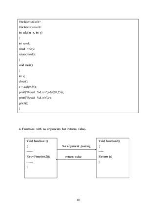 10
#include<stdio.h>
#include<conio.h>
int add(int x, int y)
{
int result;
result = x+y;
return(result);
}
void main()
{
int z;
clrscr();
z = add(9,55);
printf("Result %d.nn",add(30,55));
printf("Result %d.nn",z);
getch();
}
4. Functions with no arguments but returns value.
Void function1()
{
------
Res= Function2();
……
}
Void function2()
{
-----
Return (z)
}
No argument passing
return value
 