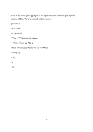 33
Note: In the above figure upper part of box represent content and lower part represent
memory address. We have assumed arbitrary address.
j=i+++k+10
=i++ + k+10
=0 +0 +10=10
***ptr = *** (&array) //ptr=&array
= **array //From rule *&p=p
//From rule array [0] =*(array+0) and ++ (**ptr)
=*array [1]
=*&j
=j
=10
 