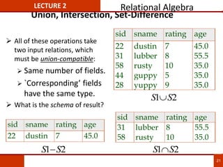Union, Intersection, Set-Difference
 All of these operations take
two input relations, which
must be union-compatible:
 Same number of fields.
 `Corresponding’ fields
have the same type.
 What is the schema of result?
sid sname rating age
22 dustin 7 45.0
31 lubber 8 55.5
58 rusty 10 35.0
44 guppy 5 35.0
28 yuppy 9 35.0
sid sname rating age
31 lubber 8 55.5
58 rusty 10 35.0
S S
1 2

S S
1 2

sid sname rating age
22 dustin 7 45.0
S S
1 2

LECTURE 2 Relational Algebra
21
 