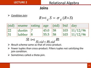 Joins
 Condition Join:
 Result schema same as that of cross-product.
 Fewer tuples than cross-product. Filters tuples not satisfying the
join condition.
 Sometimes called a theta-join.
R c S c R S

  
 ( )
(sid) sname rating age (sid) bid day
22 dustin 7 45.0 58 103 11/12/96
31 lubber 8 55.5 58 103 11/12/96
S R
S sid R sid
1 1
1 1


. .

LECTURE 2 Relational Algebra
23
 