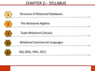 CHAPTER 2:- SYLLABUS
.
Structure of Relational Databases
1
The Relational Algebra
2
Tuple Relational Calculus
3
Relational Commercial Languages
4
3
SQL (DDL, DML, DCL)
5
 