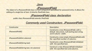 32
Java
JPasswordField
Constructor Description
JPasswordField()
Constructs a new JPasswordField, with a
default document, null starting text string,
and 0 column width.
JPasswordField(int columns)
Constructs a new empty JPasswordField with
the specified number of columns.
JPasswordField(String text)
Constructs a new JPasswordField initialized
with the specified text.
JPasswordField(String text, int columns)
Construct a new JPasswordField initialized
with the specified text and columns.
The object of a JPasswordField class is a text component specialized for password entry. It allows the
editing of a single line of text. It inherits JTextField class.
JPasswordField class declaration
public class JPasswordField extends JTextField
Commonly used Constructors JPasswordField:
 