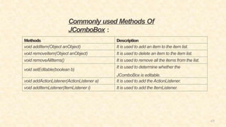 49
Methods Description
void addItem(Object anObject) It is used to add an item to the item list.
void removeItem(Object anObject) It is used to delete an item to the item list.
void removeAllItems() It is used to remove all the items from the list.
void setEditable(boolean b)
It is used to determine whether the
JComboBox is editable.
void addActionListener(ActionListener a) It is used to add the ActionListener.
void addItemListener(ItemListener i) It is used to add the ItemListener.
Commonly used Methods Of
JComboBox :
 