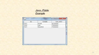 53
Java JTable
Example
 