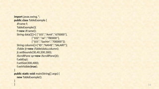54
import javax.swing.*;
public class TableExample {
JFrame f;
TableExample(){
f=new JFrame();
String data[][]={ {"101","Amit","670000"},
{"102","Jai","780000"},
{"101","Sachin","700000"}};
String column[]={"ID","NAME","SALARY"};
JTable jt=new JTable(data,column);
jt.setBounds(30,40,200,300);
JScrollPane sp=new JScrollPane(jt);
f.add(sp);
f.setSize(300,400);
f.setVisible(true);
}
public static void main(String[] args) {
new TableExample();
}
}
 
