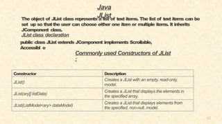 55
Java
JList
The object of JList class represents a list of text items. The list of text items can be
set up so thatthe user can choose either one item or multiple items. It inherits
JComponent class.
JList class declaration
public class JList extends JComponent implements Scrollable,
Accessibl e
Commonly used Constructors of JList
:
Constructor Description
JList()
Creates a JList with an empty, read-only,
model.
JList(ary[] listData)
Creates a JList that displays the elements in
the specified array.
JList(ListModel<ary> dataModel)
Creates a JList that displays elements from
the specified, non-null, model.
 