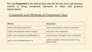 Commonly used Methods of Component class
Method Description
public void add(Component c) add a component on another component.
public void setSize(int width,int height) sets size of the component.
public void setLayout(LayoutManager m) sets the layout manager for the component.
public void setVisible(boolean b) sets the visibility of the component. It is by
default false.
The class Component is the abstract base class for the non menu user-interface
controls of Swing. Component represents an object with graphical
representation.
 